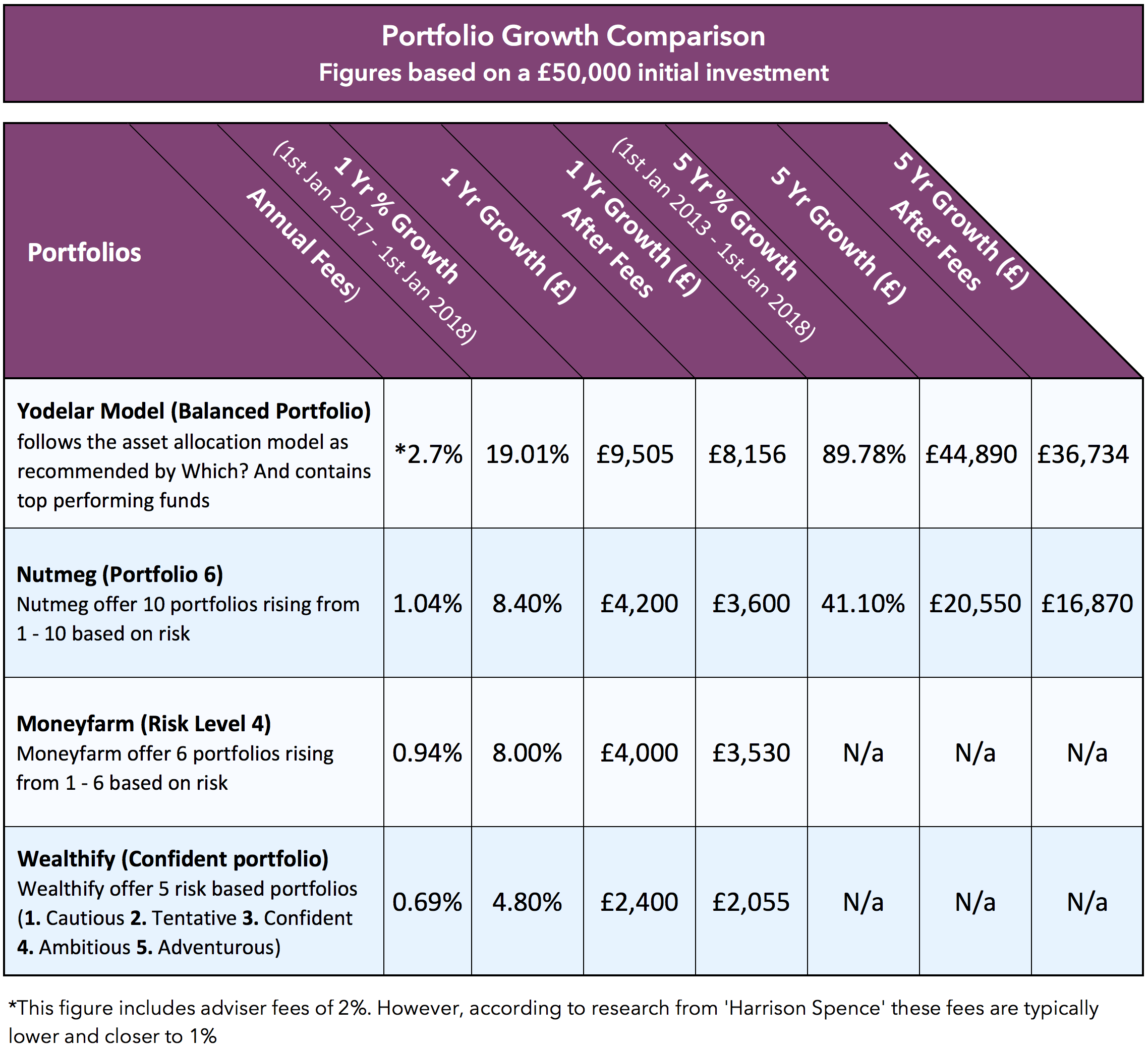 Why Low Cost Robo Investment Portfolios Could Cost You More